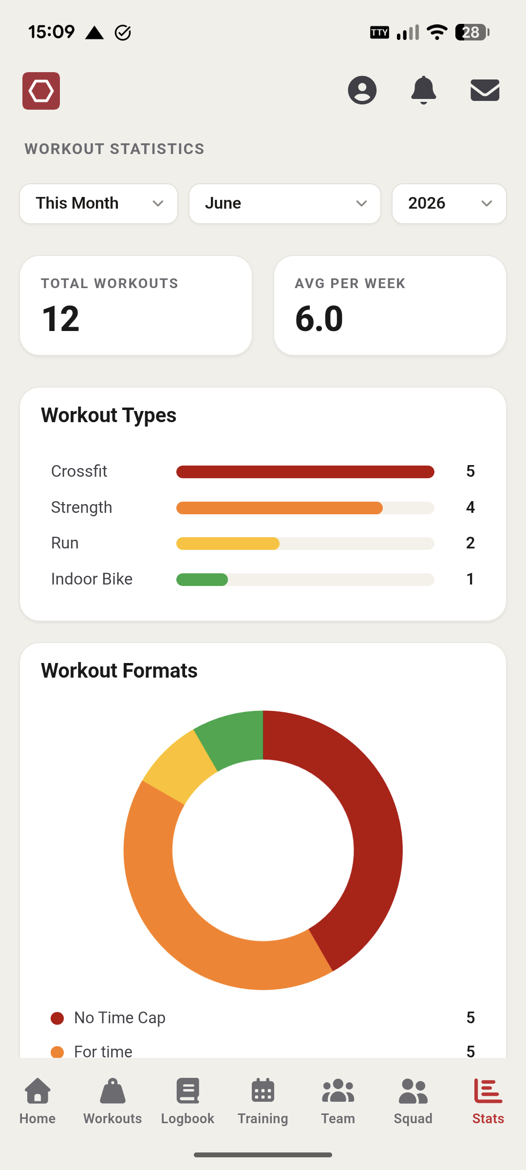 Workout statistics